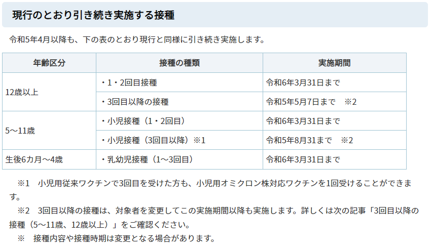 2023年5月以降、新型コロナワクチン（オミクロン対応）接種について